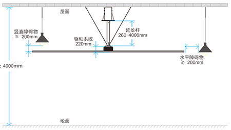 安装条件